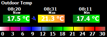 Temperatuur Oost Groningen